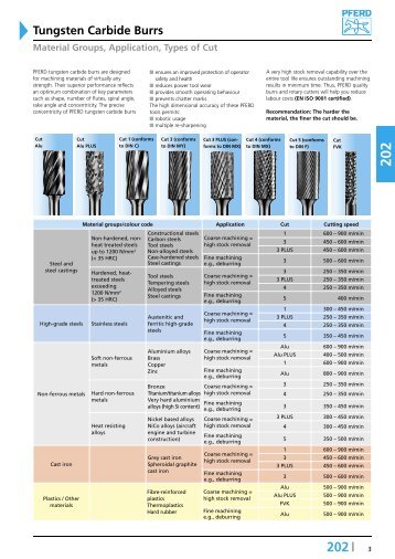 Tungsten Carbide Burrs - Rerom