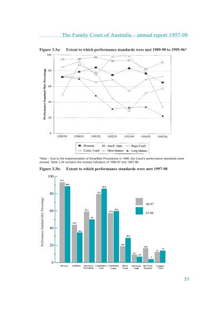 Annual report [1997-98] - Family Court of Australia