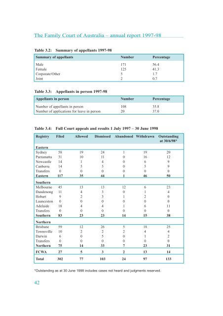 Annual report [1997-98] - Family Court of Australia