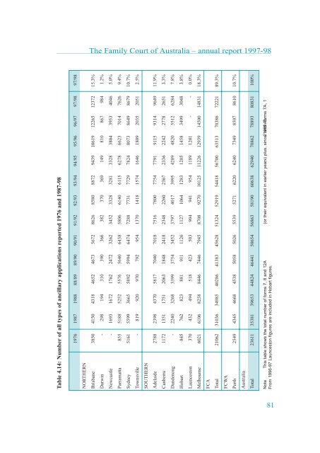 Annual report [1997-98] - Family Court of Australia