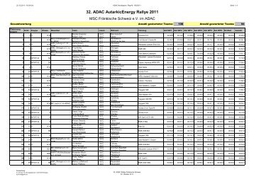 Gesamtklassement - MSC-Fr-Schweiz