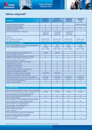 Tableau comparatif* - BLH Consultant.com