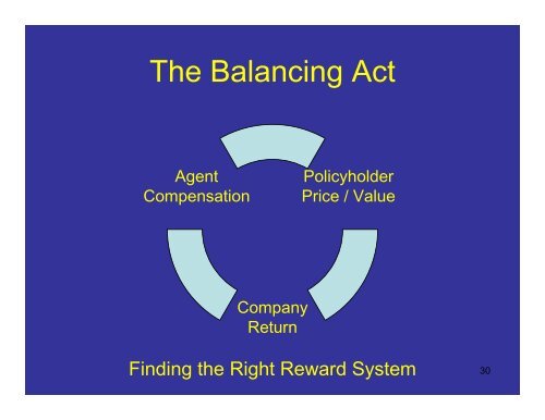 The Actuary's Role in Marketing - Actuary.com