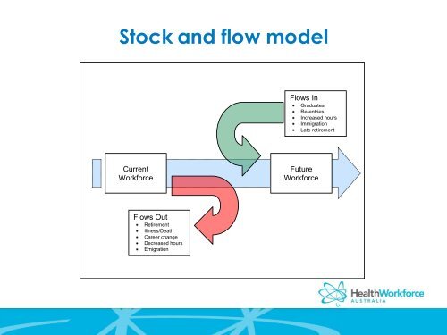 Download Presentation - Health Information Management ...