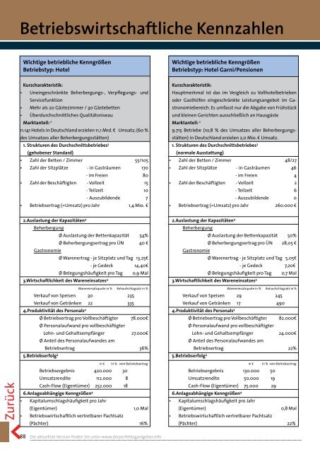 Der perfekte Gastgeber