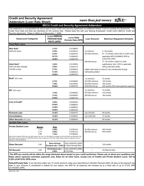 Becu Credit Union Auto Loan Rates - Kalimat Blog