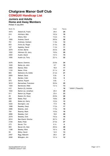 CONGUÂ® Handicap List - Chalgrave Manor Golf Club