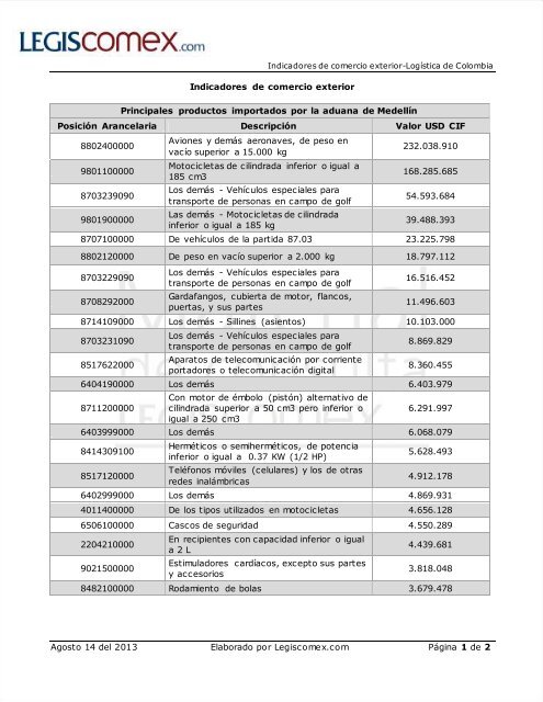 ranking completo - Legis Comex