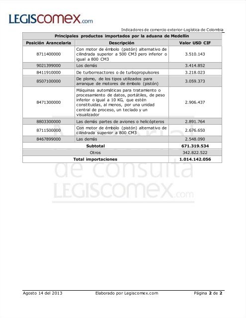 ranking completo - Legis Comex