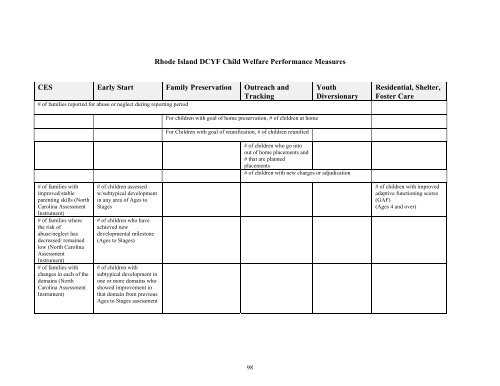 system of care for rhode island's children, youth and families