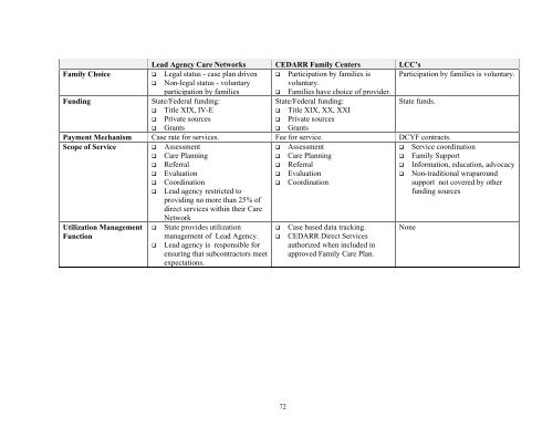 system of care for rhode island's children, youth and families