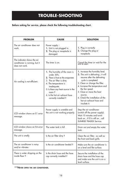 Ac Troubleshooting Chart