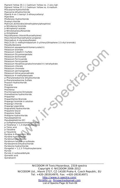 Download List of spectra - FTIR Spectra. Infrared spectra Library ...