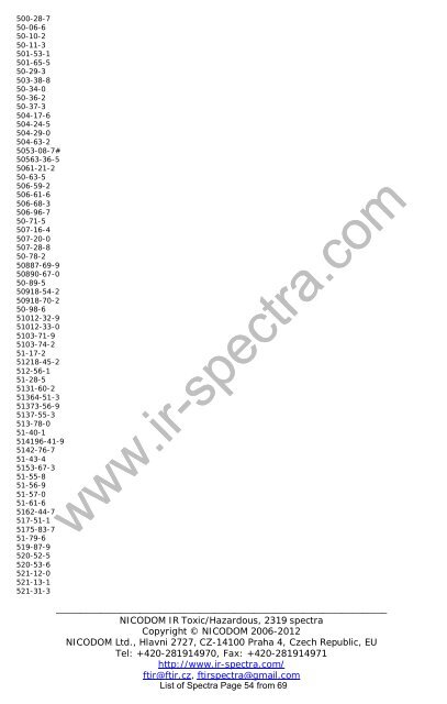 Download List of spectra - FTIR Spectra. Infrared spectra Library ...