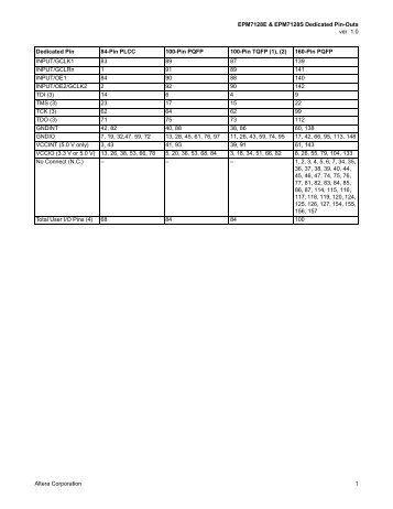 EPM7128E & EPM7128S Pin Tables - Altera