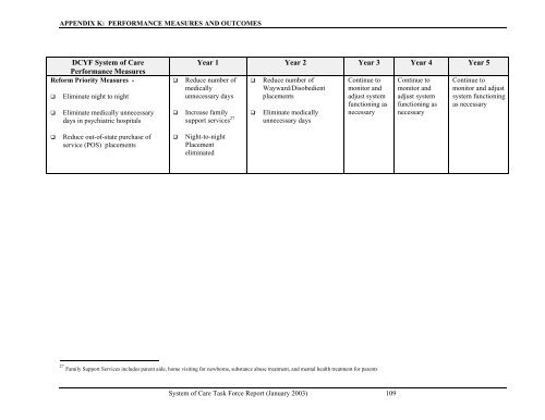 Final Report - RI Department of Children, Youth & Families