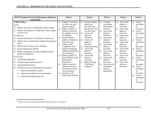 Final Report - RI Department of Children, Youth & Families