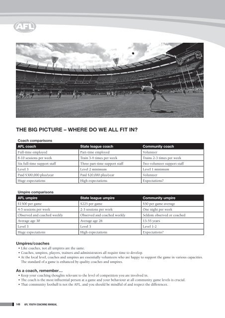 2012 Youth Coaching Manual - AFL Community