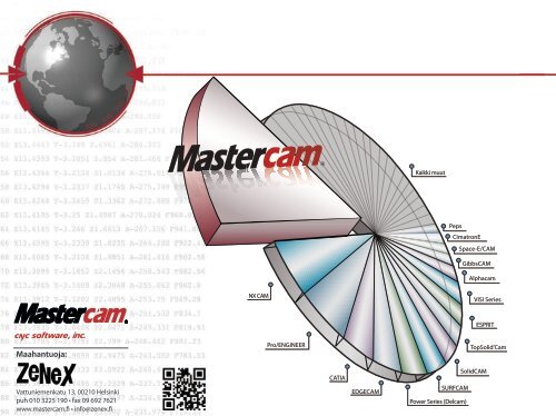 CAM-ohjelmisto - Mastercam.fi