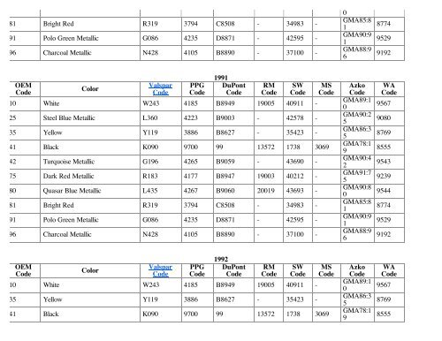 Charts 20011