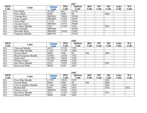 Paint Conversion Chart