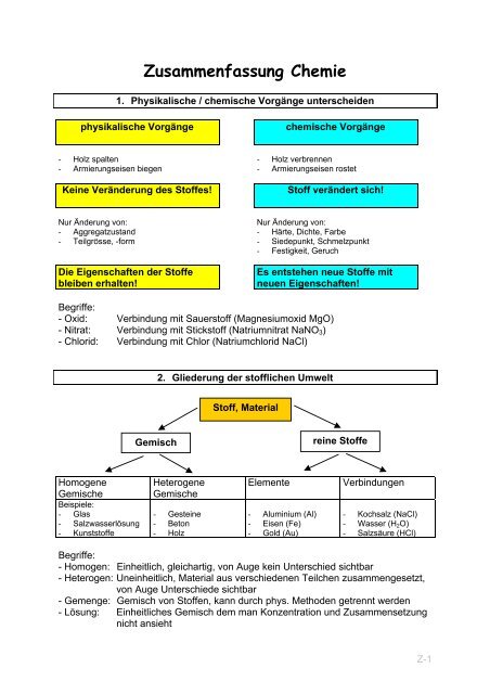 Zusammenfassung Chemie Markusbaumi ch Zusammenfassung Chemie Markusbaumi ch