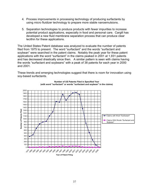 Surfactants Market Opportunity Study - January 2009 - Soy New Uses