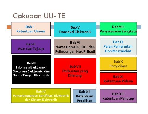 Sosialisasi PP PSTE - Masyarakat Telematika Indonesia