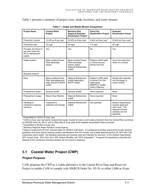 FINAL REPORT Evaluation of Seawater Desalination Projects ...