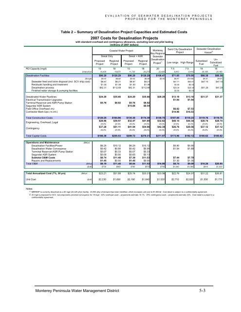 FINAL REPORT Evaluation of Seawater Desalination Projects ...