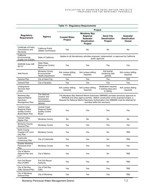 FINAL REPORT Evaluation of Seawater Desalination Projects ...