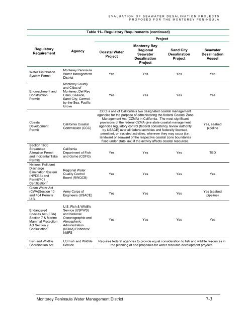 FINAL REPORT Evaluation of Seawater Desalination Projects ...