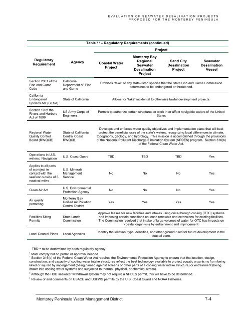 FINAL REPORT Evaluation of Seawater Desalination Projects ...