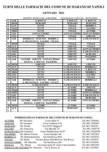 turni delle farmacie del comune di marano di napoli gennaio 2011