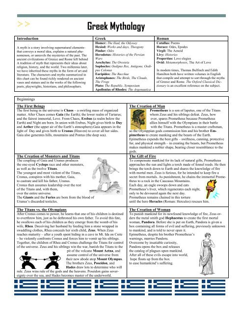 Greek Mythology Handout - Landmark Christian School