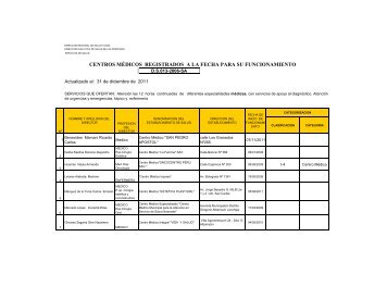 Establecimientos de Salud Registrados - Direccion Regional de ...