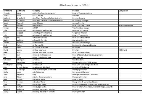 Delegate List 29.05.13.xlsx - Institute of Travel & Tourism