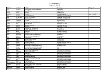 Delegate List - 21 05 12 (2).xlsx - Institute of Travel & Tourism