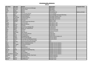 Delegate List - 09.05.12.xlsx - Institute of Travel & Tourism