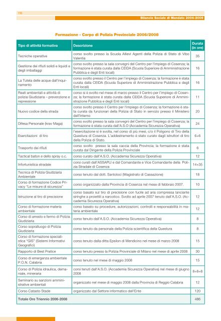 scarica versione in PDF - Provincia di Cosenza