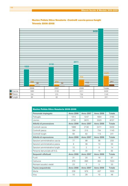 scarica versione in PDF - Provincia di Cosenza