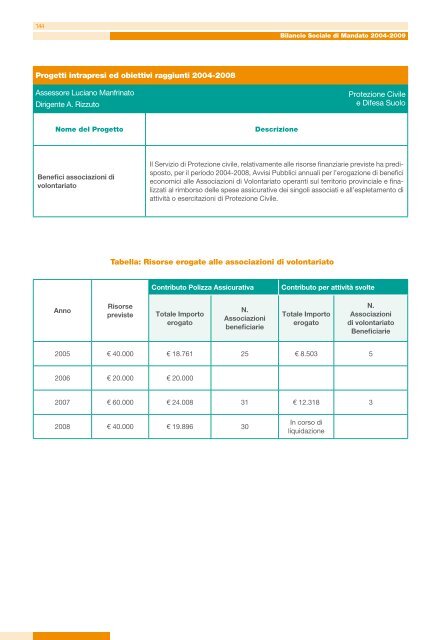 scarica versione in PDF - Provincia di Cosenza