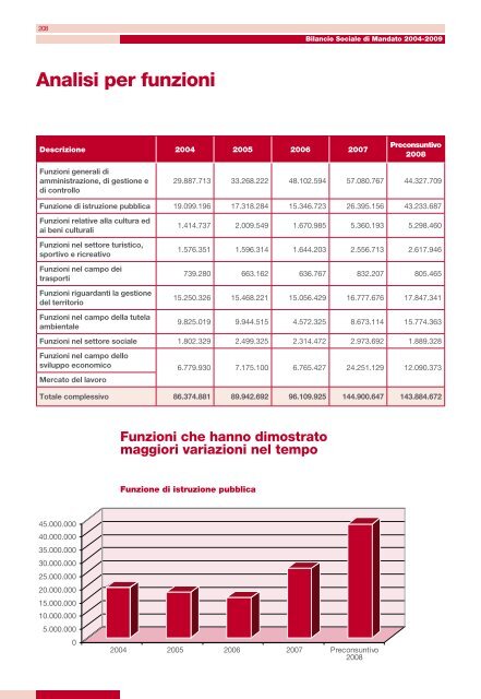 scarica versione in PDF - Provincia di Cosenza