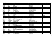 Delegate List 22.04.2013.xlsx - Institute of Travel & Tourism