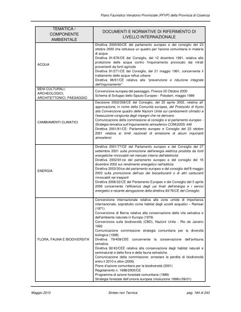 VAS - Provincia di Cosenza