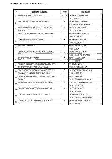 ALBO DELLE COOPERATIVE SOCIALI - Provincia di Cosenza