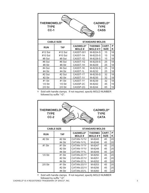 Cadweld Mold Chart