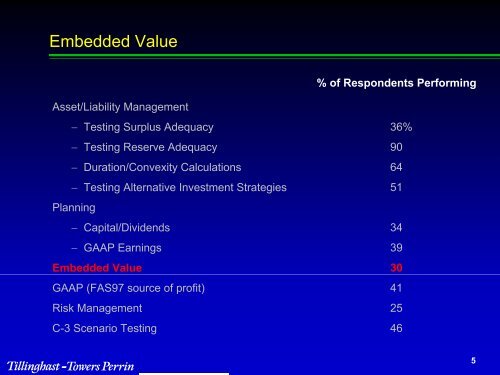 Current Trends in ALM - Actuary.com