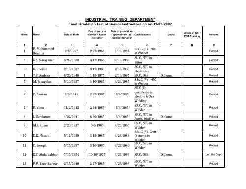 INDUSTRIAL TRAINING DEPARTMENT Final Gradation List of ...