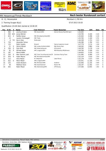 Nach bester Rundenzeit sortiert MX Hessencup/Thmsb Meckbach